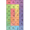 Tapete Abecedario Castellano