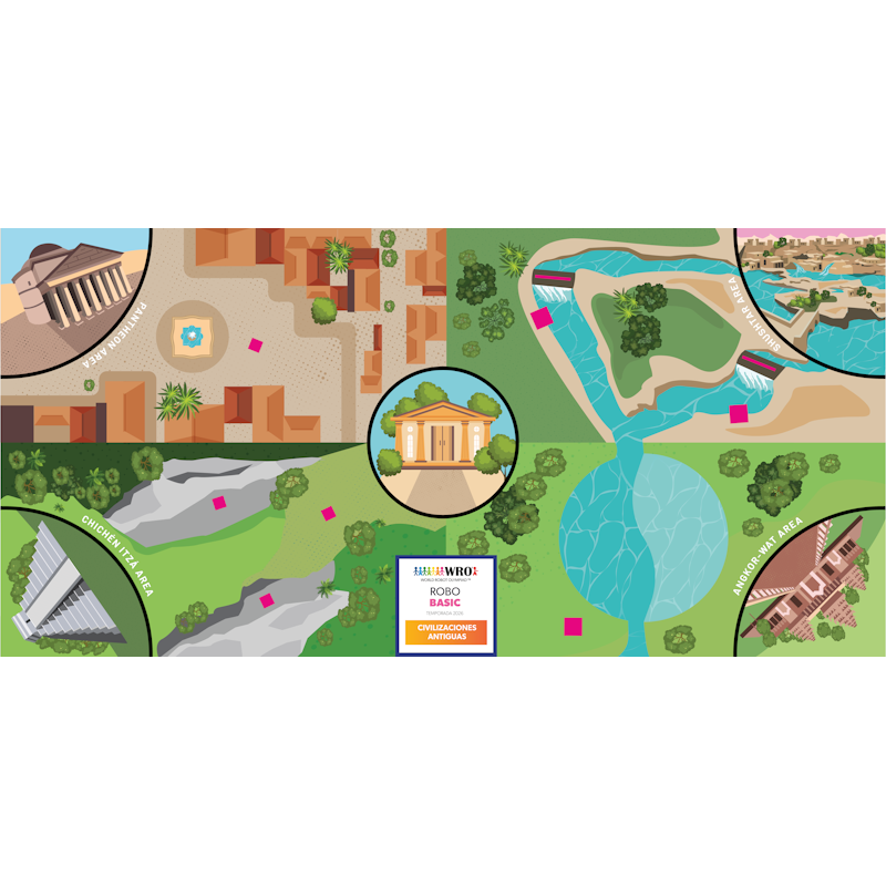 Tapete WRO Robobasic 2026 - Civilizaciones antiguas